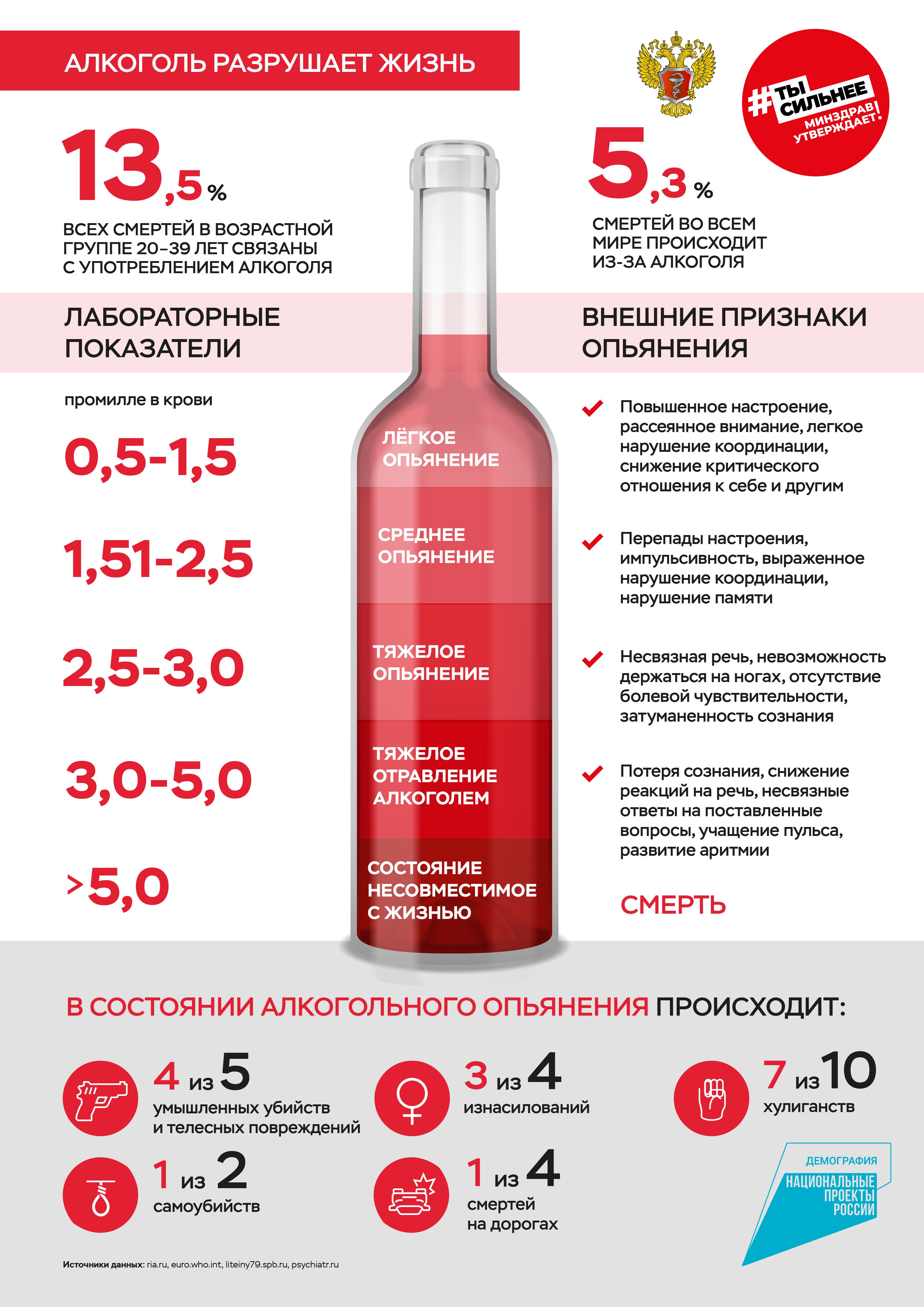 Алкоголь.Последствия