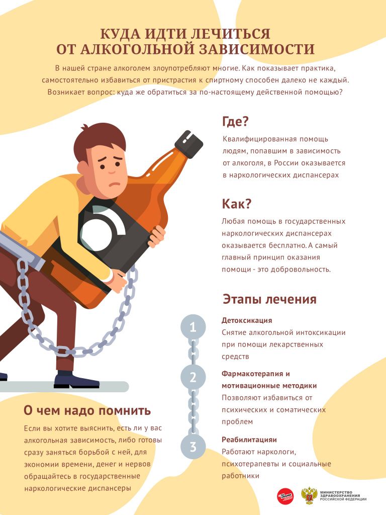 Лечение алкогольной зависимости